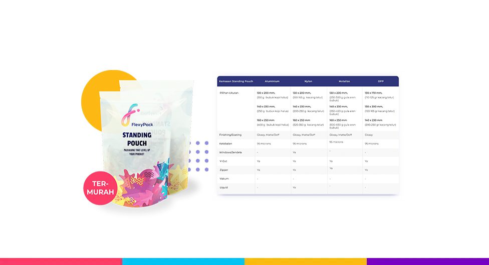 Jenis dan Ukuran Standing Pouch untuk Pengemasan Produk